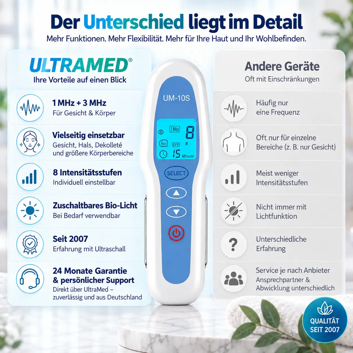 Professionelles Ultraschallgerät für Zuhause - 2 Schallköpfe für Gesicht & Körper